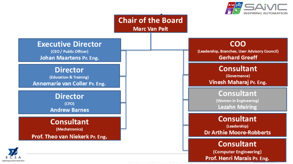 SAIMC Board Structure and Governance
