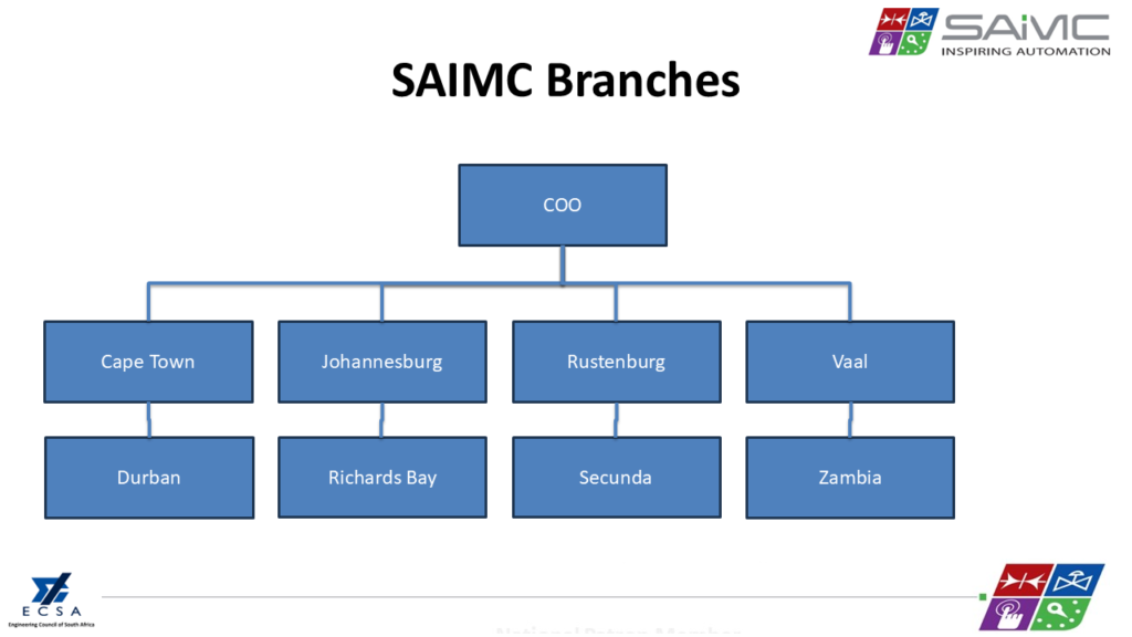 SAIMC Branch Structure and Governance 1