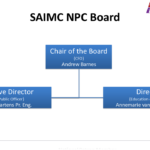 Slide2