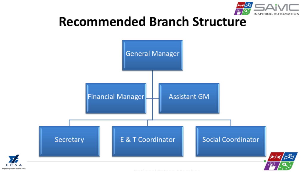 Slide7